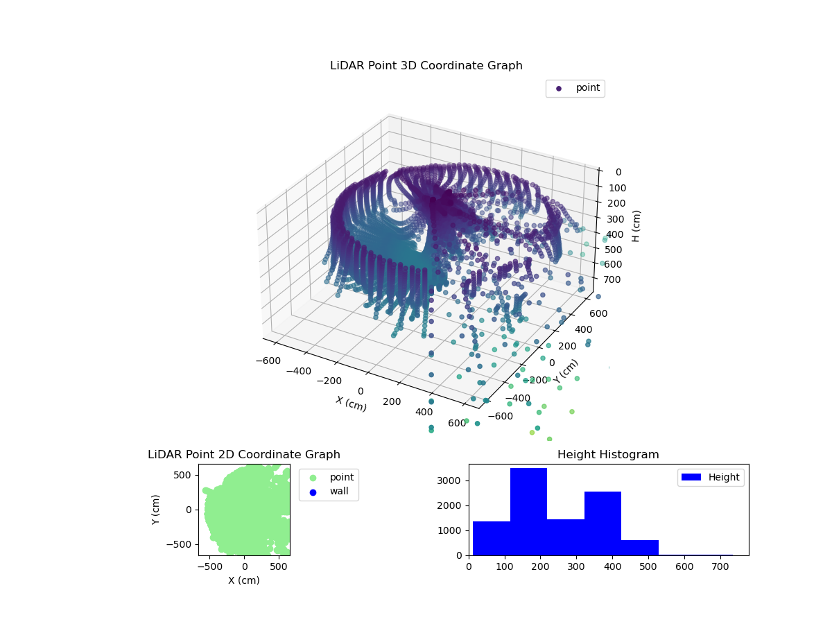 3D Plot