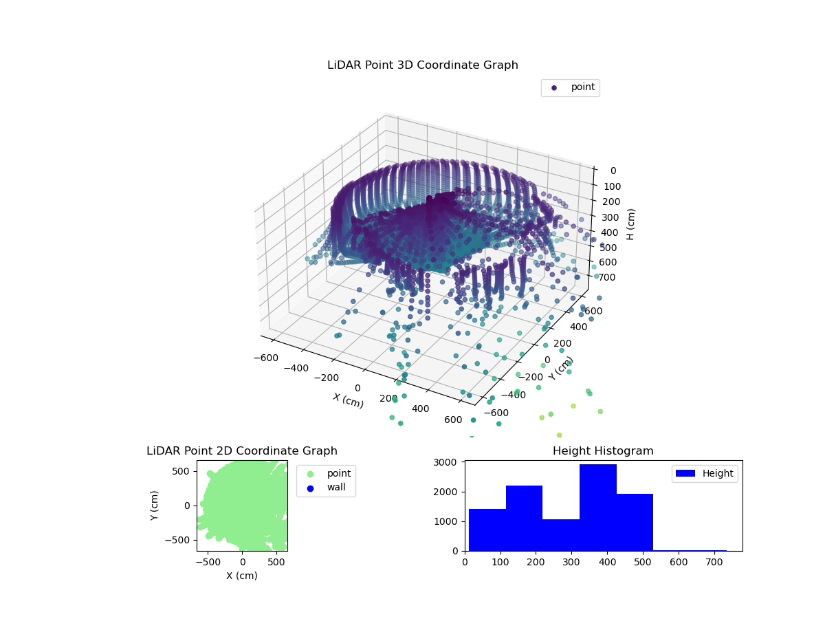3D Plot