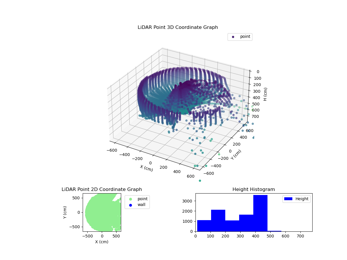 3D Plot