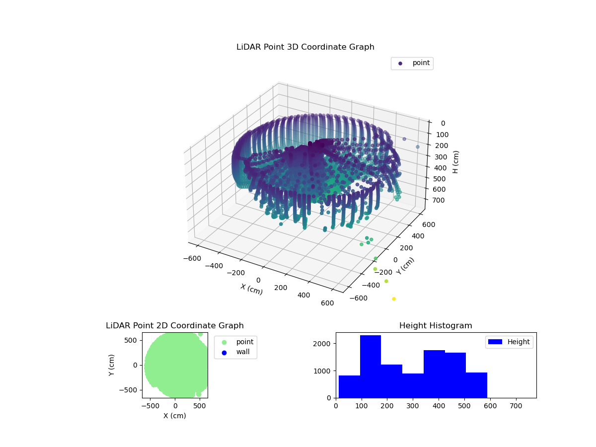 3D Plot