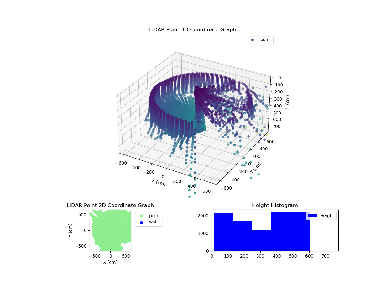 3D Plot