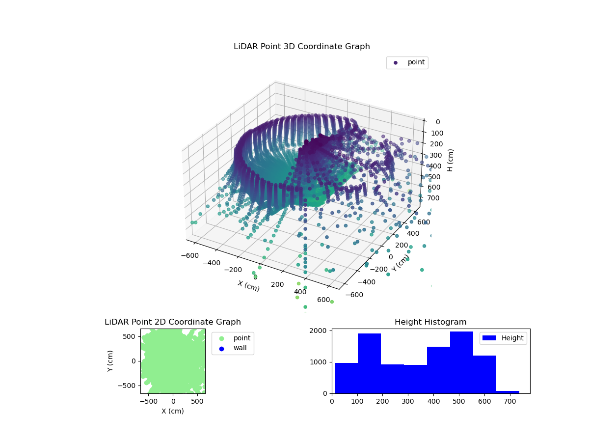3D Plot