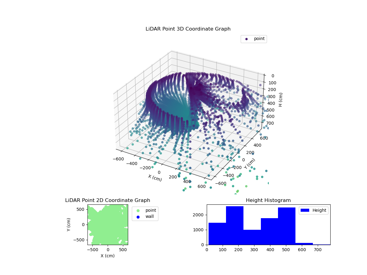 3D Plot