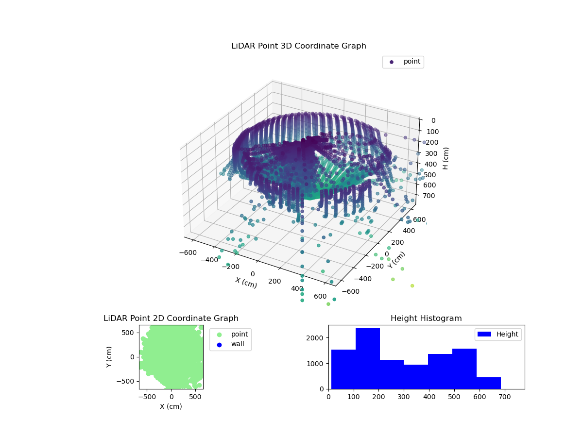 3D Plot