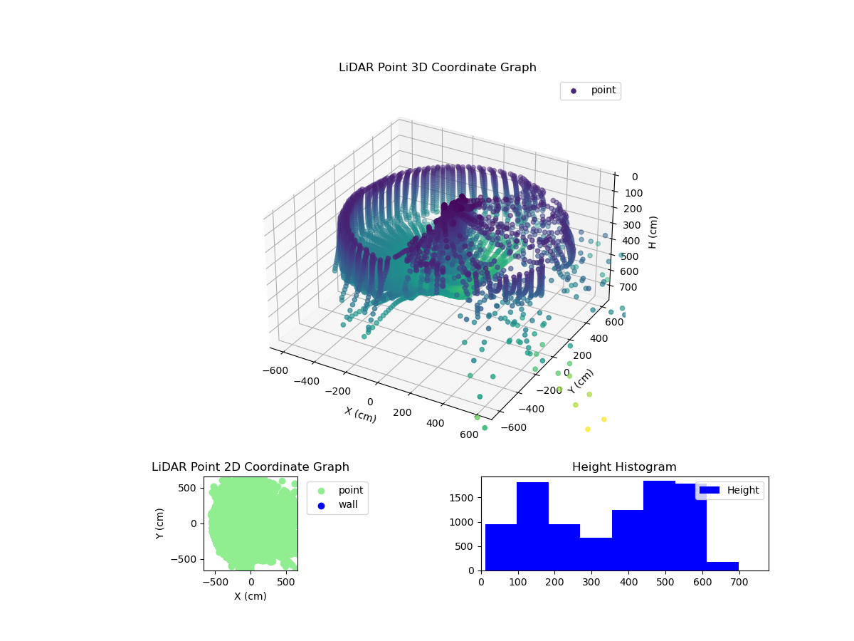 3D Plot