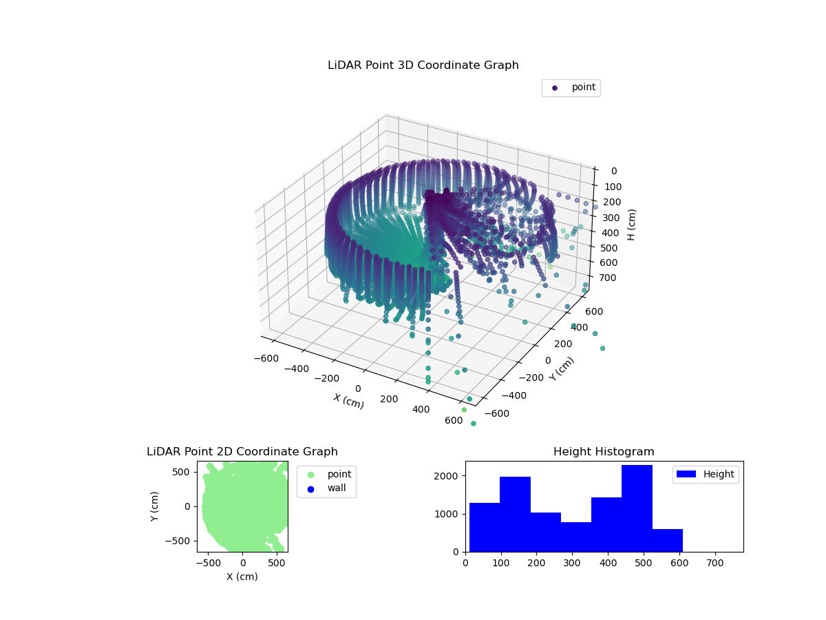 3D Plot