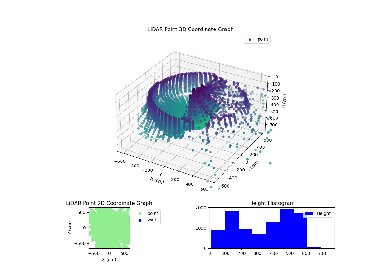 3D Plot