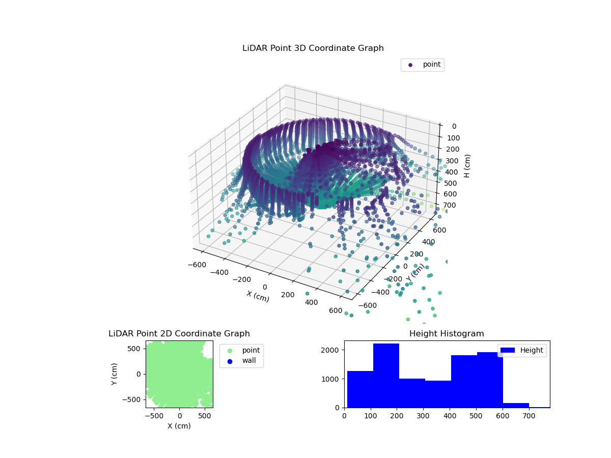 3D Plot