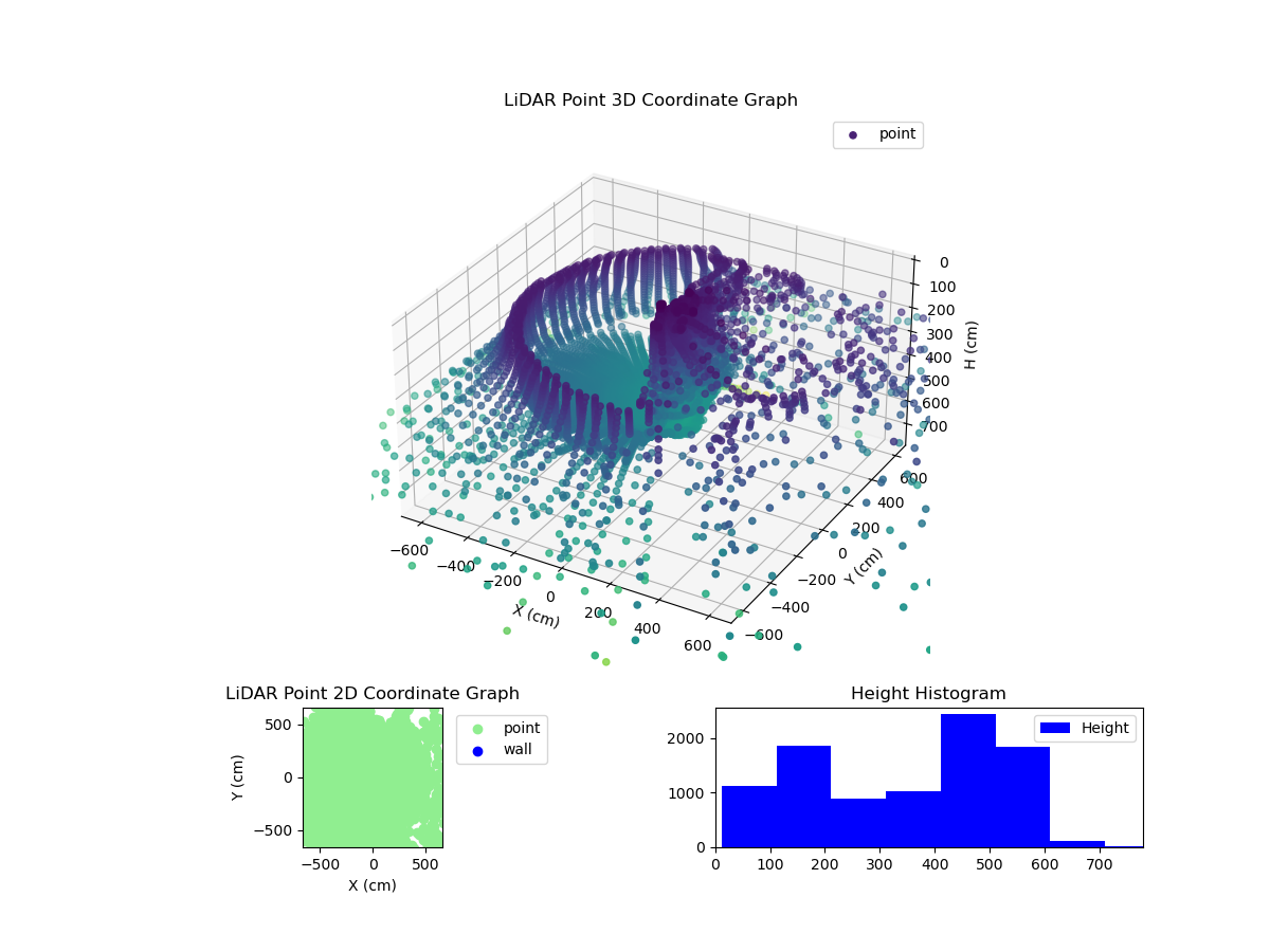3D Plot