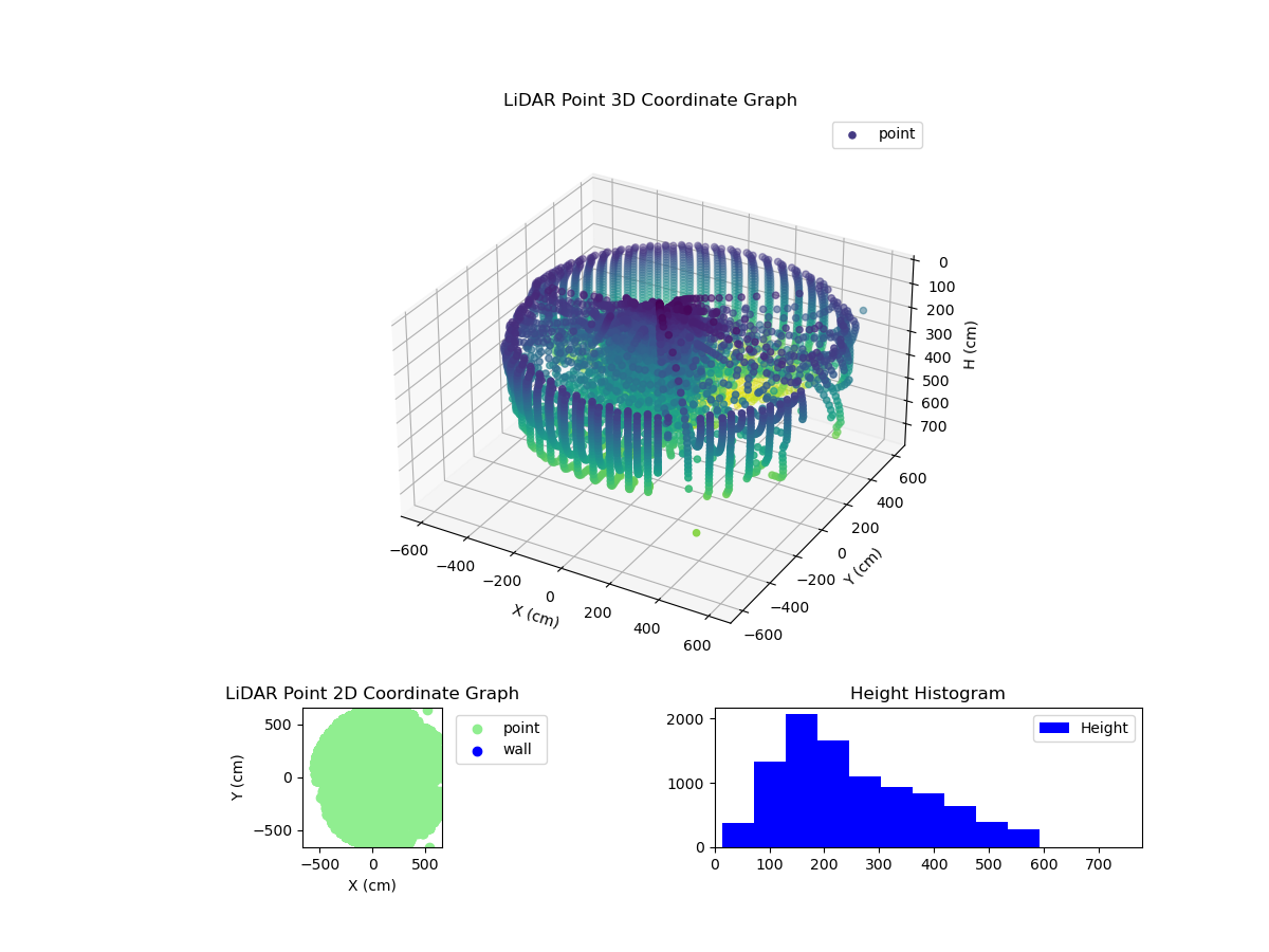 3D Plot