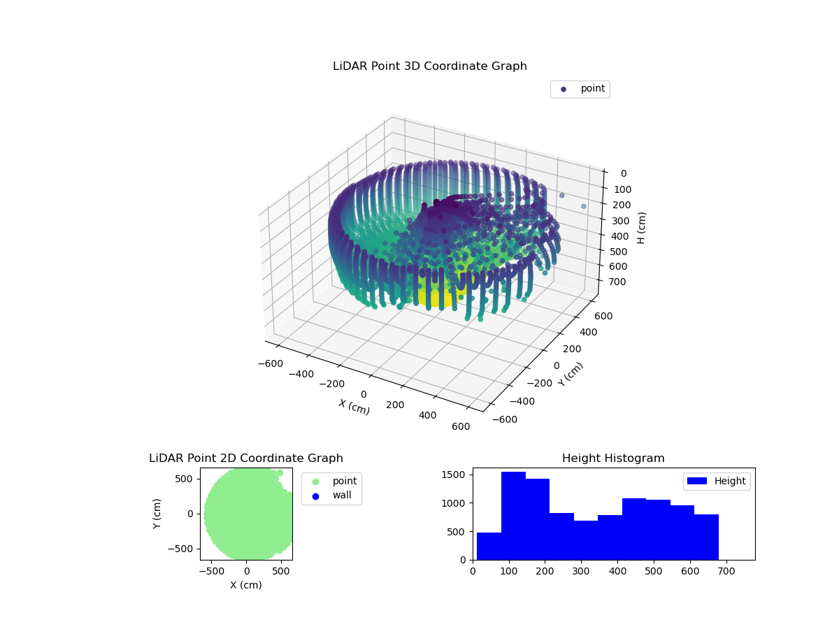 3D Plot