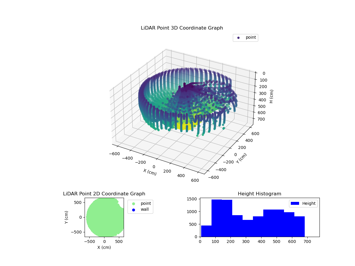 3D Plot