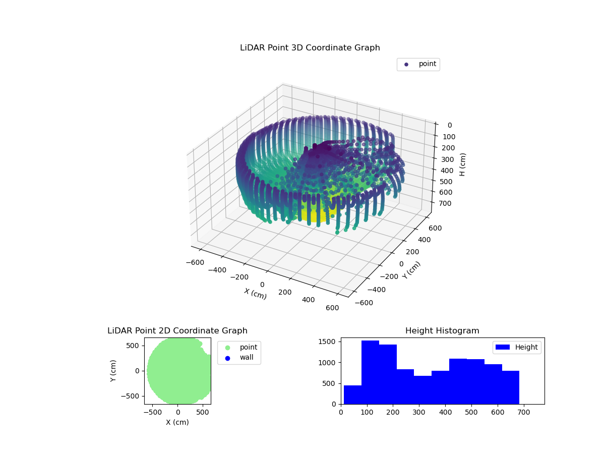 3D Plot