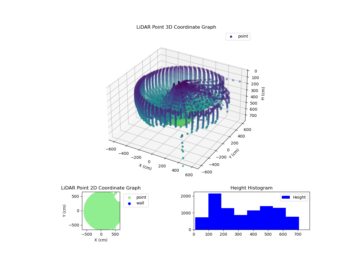 3D Plot