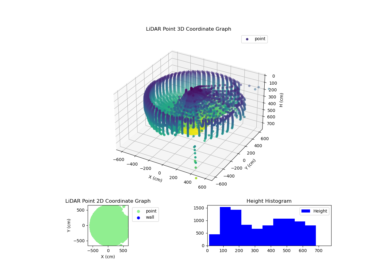 3D Plot