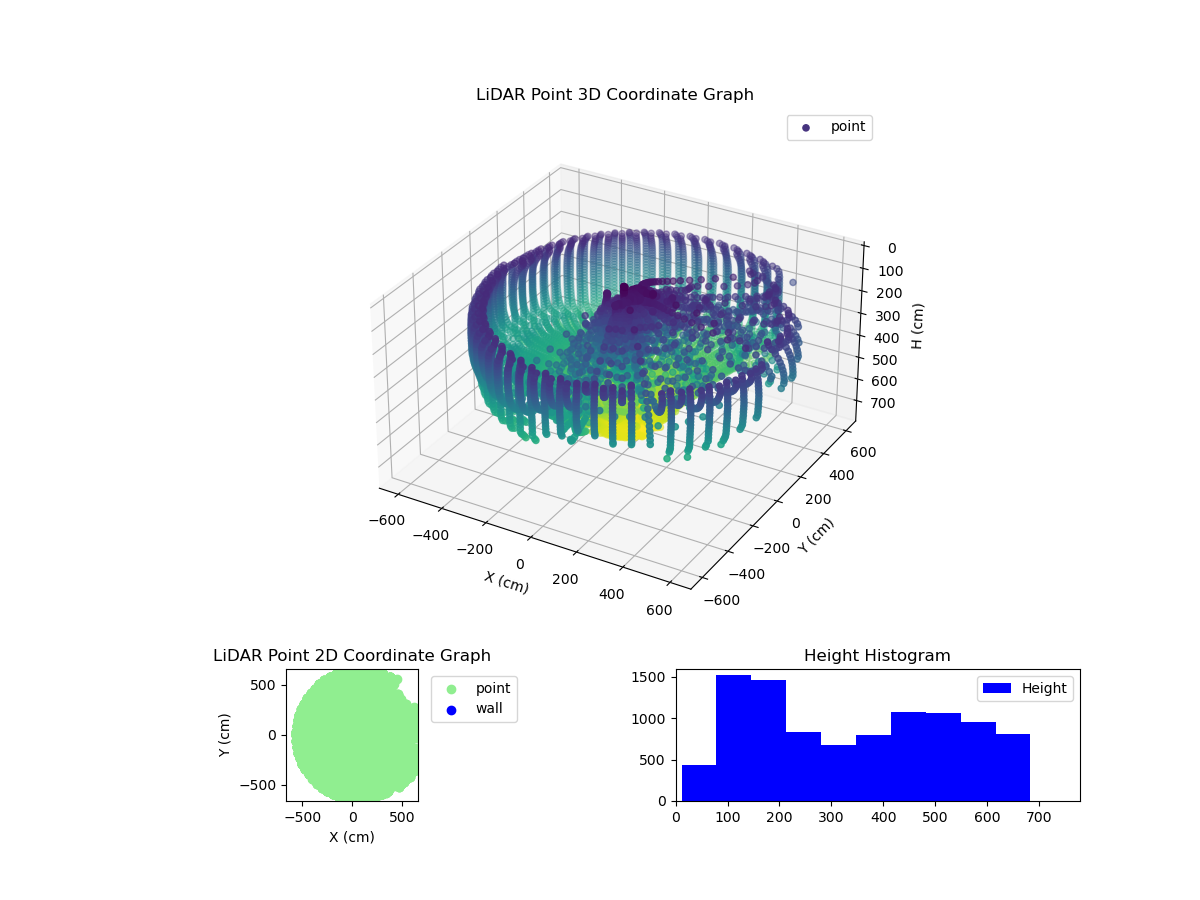 3D Plot
