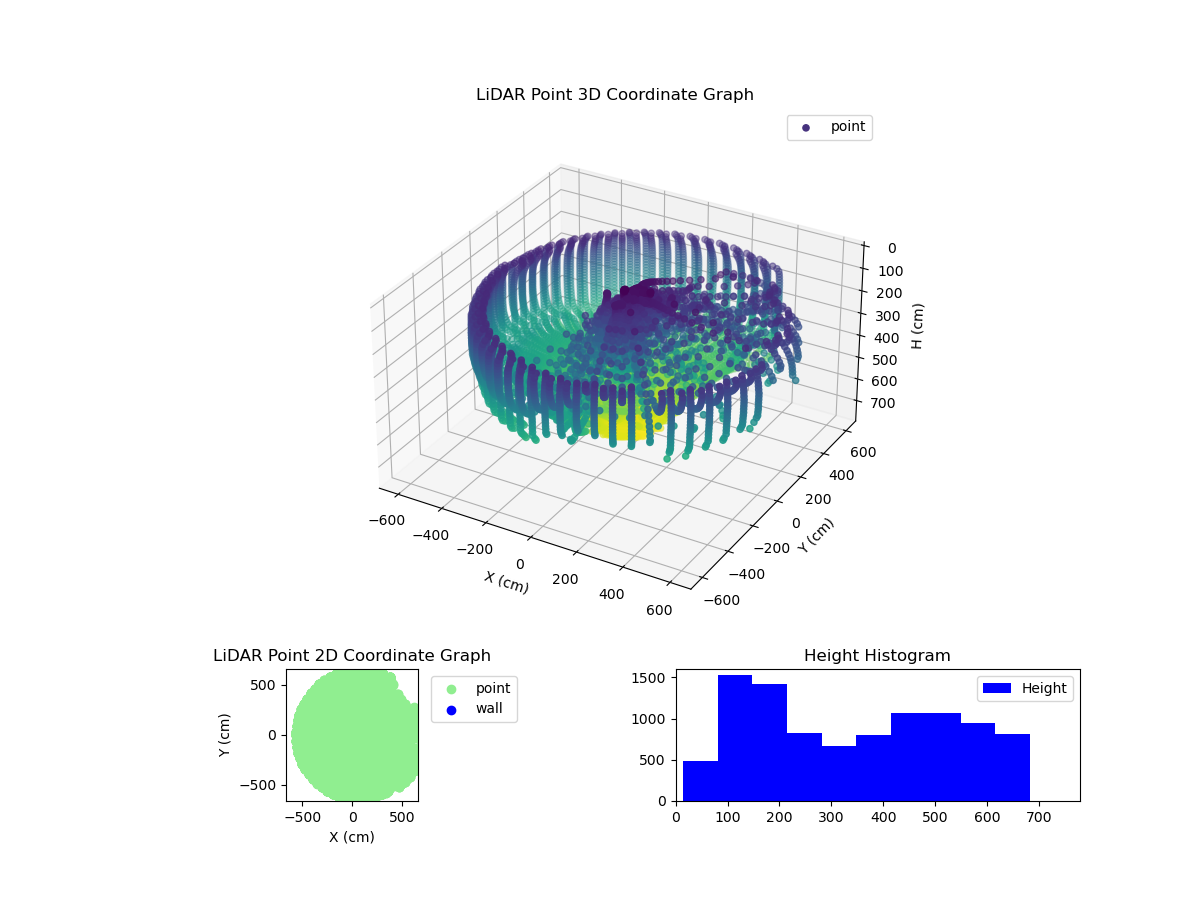 3D Plot