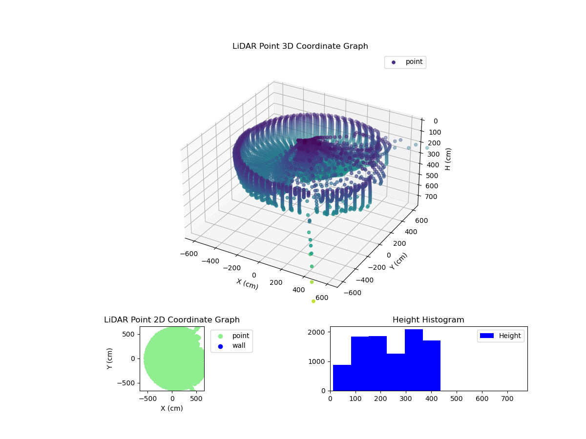 3D Plot