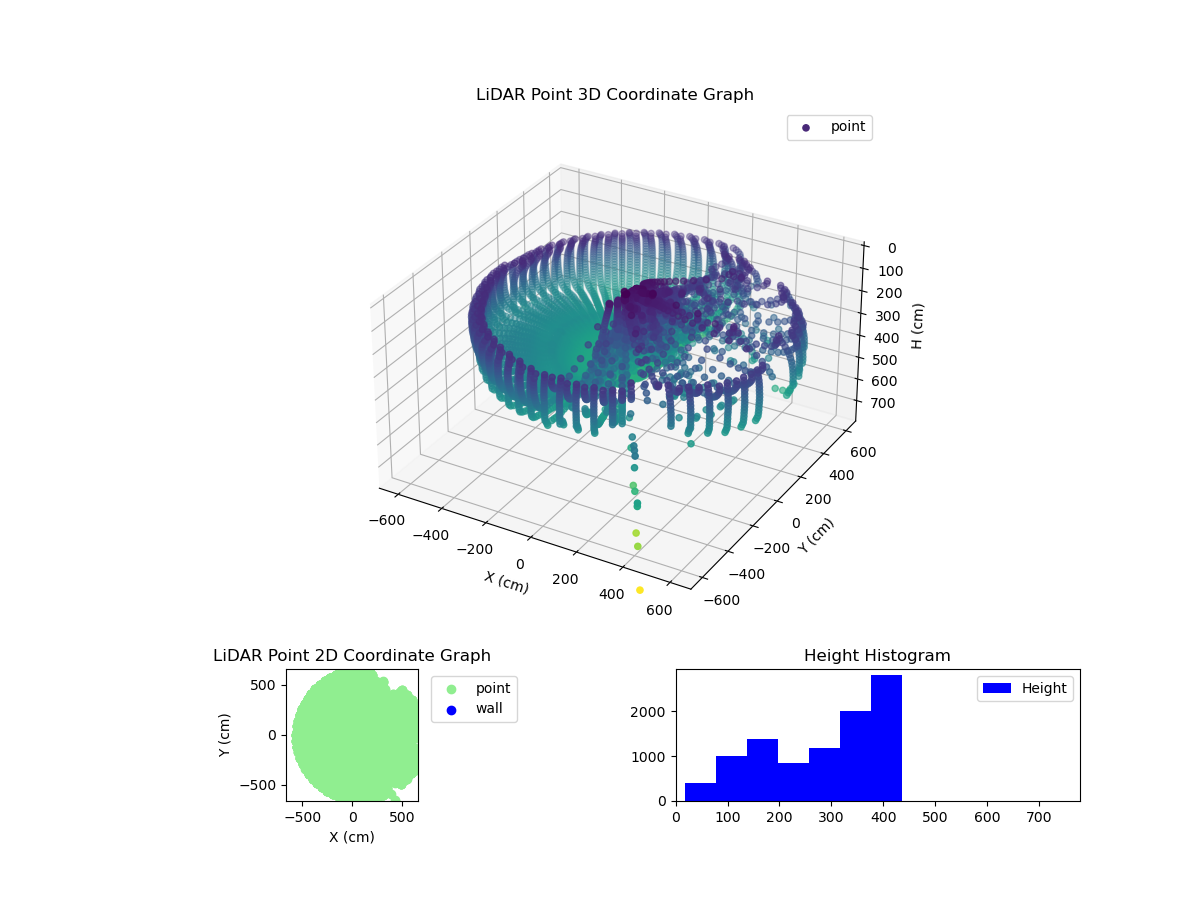 3D Plot