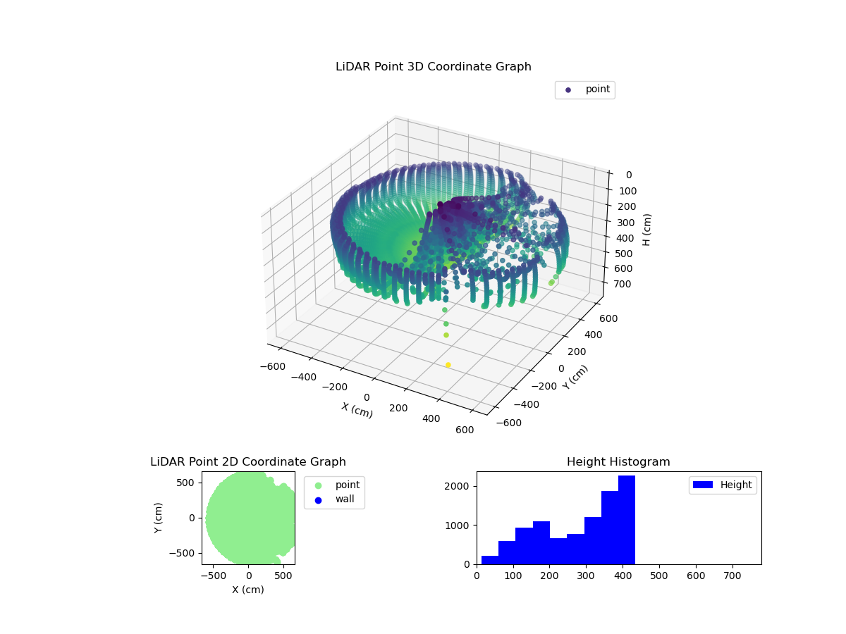 3D Plot