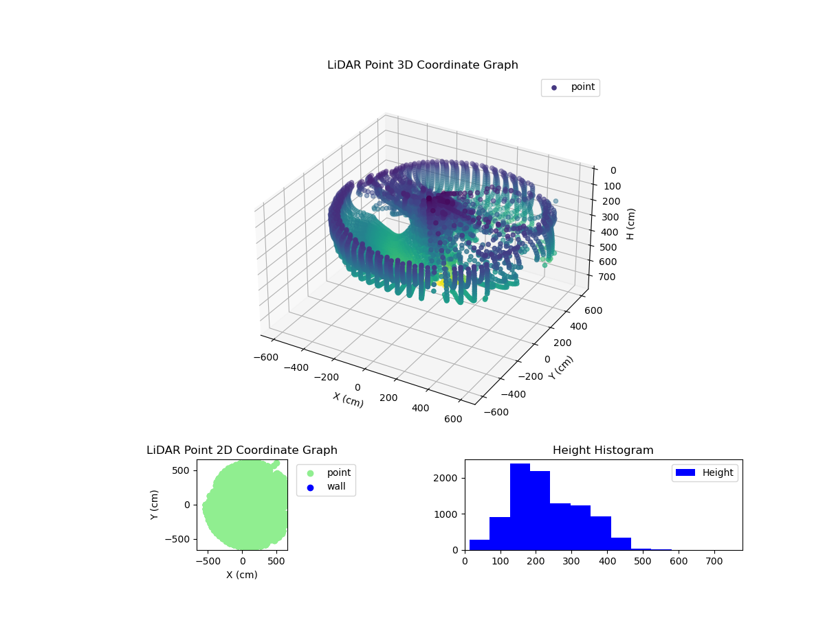 3D Plot
