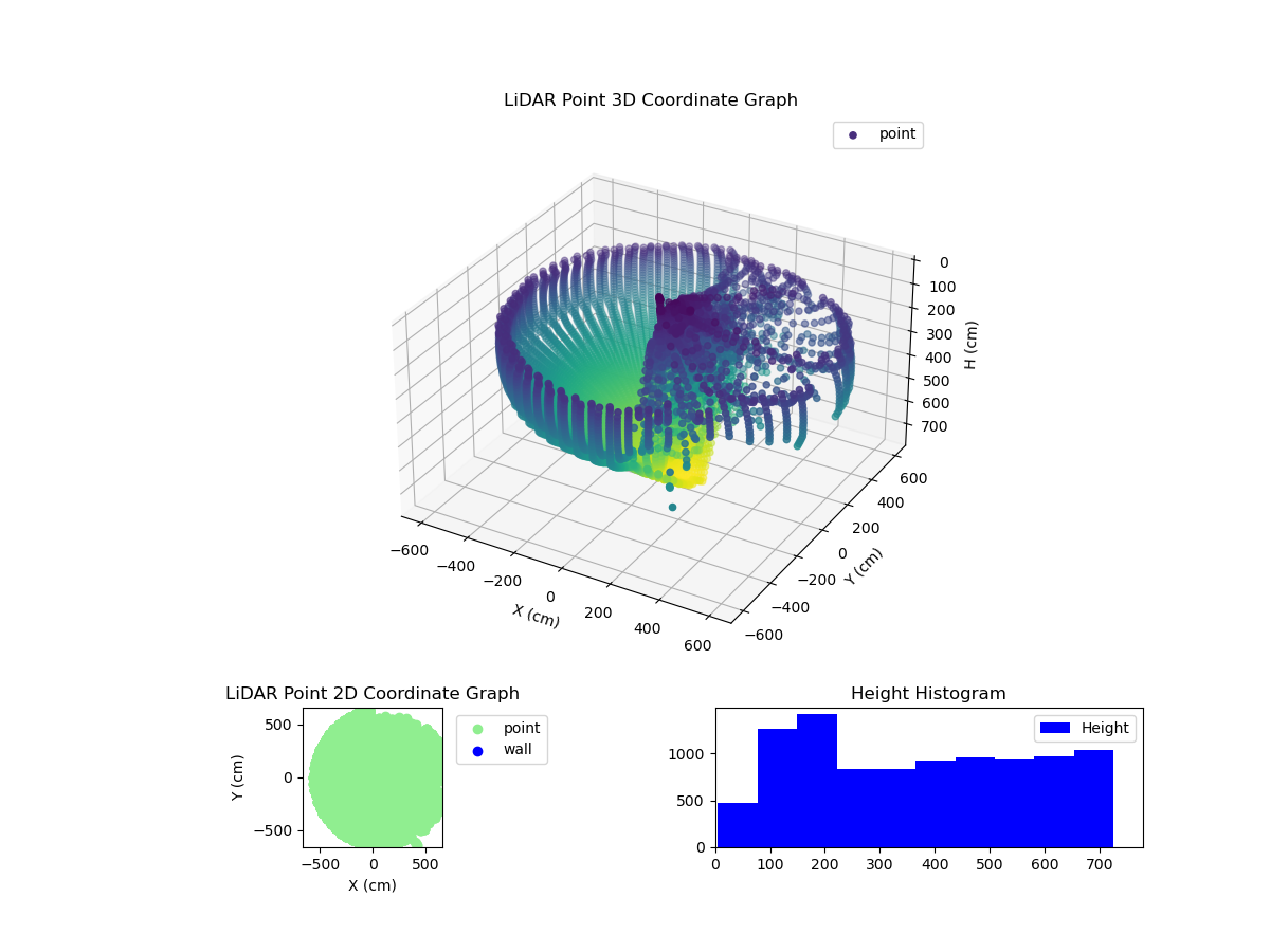 3D Plot
