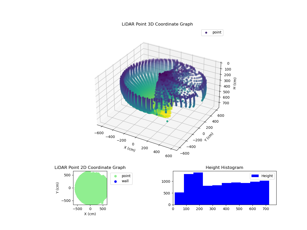 3D Plot