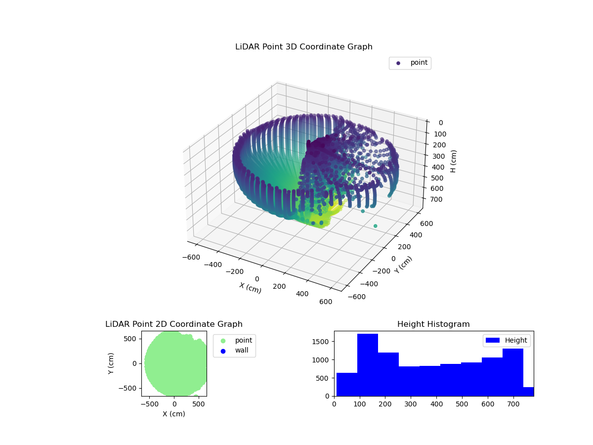 3D Plot