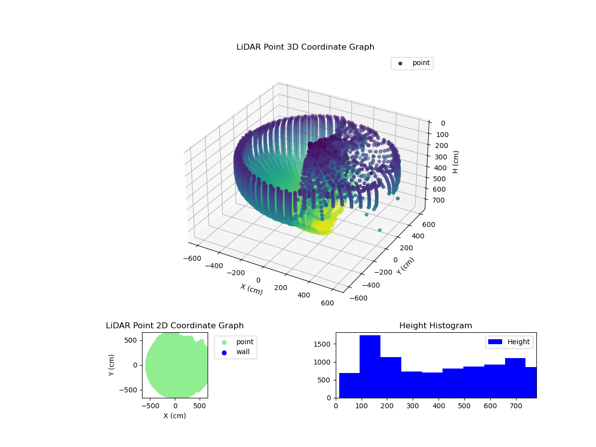 3D Plot