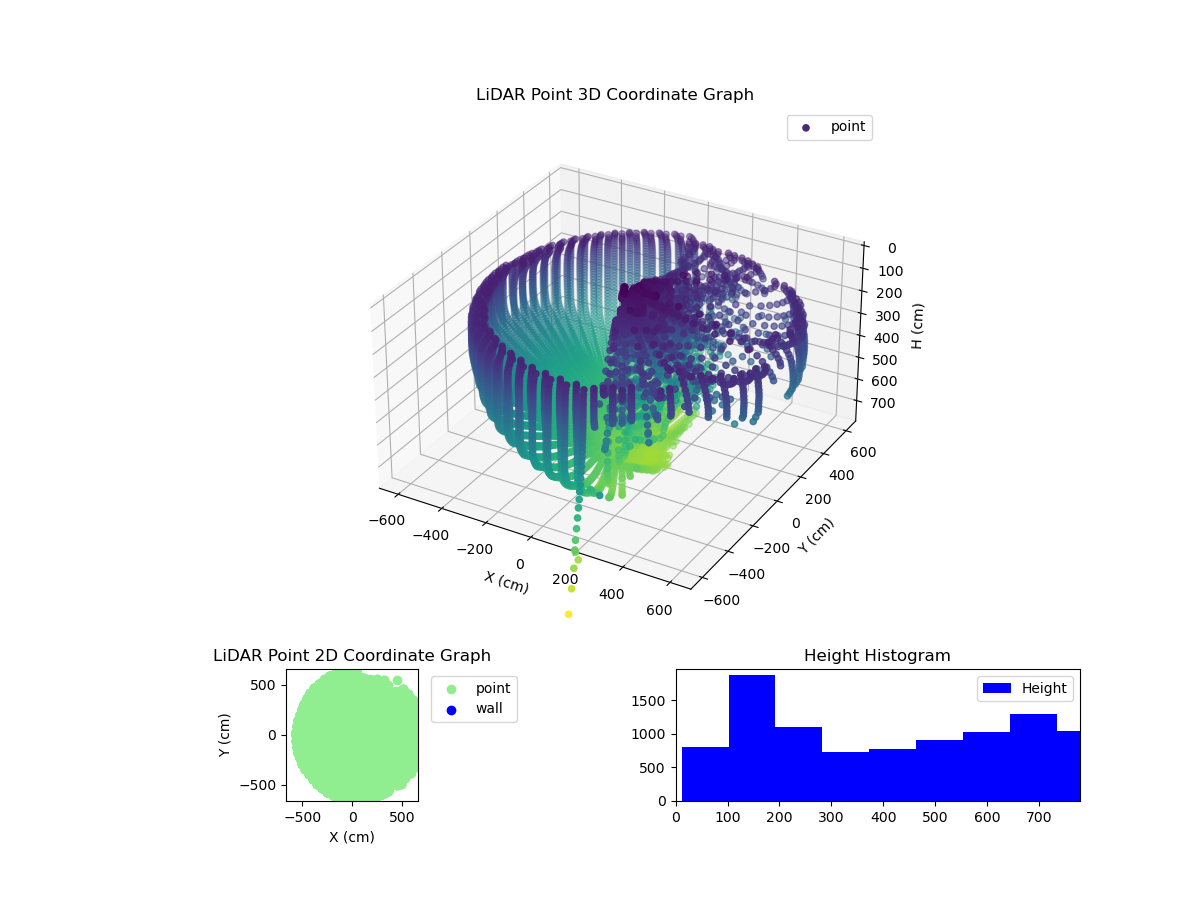 3D Plot