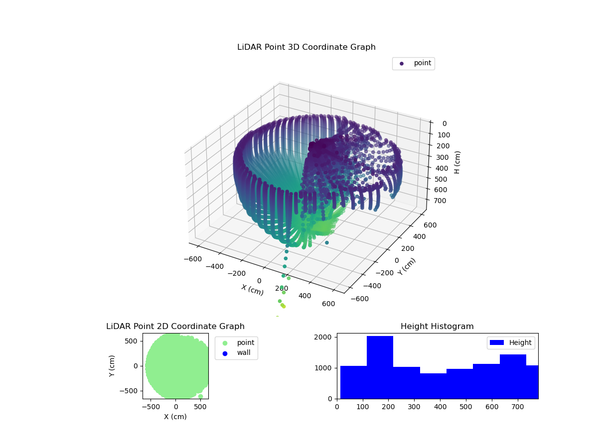3D Plot