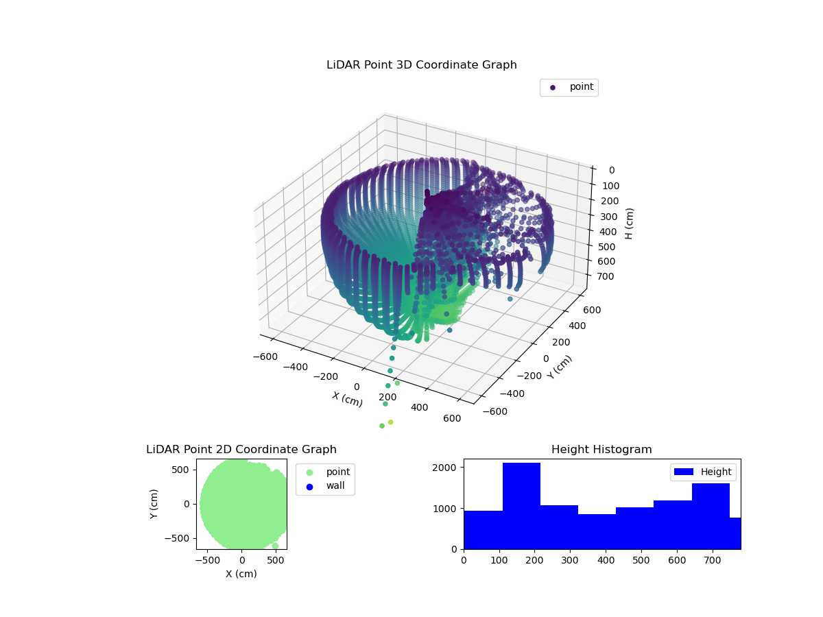 3D Plot