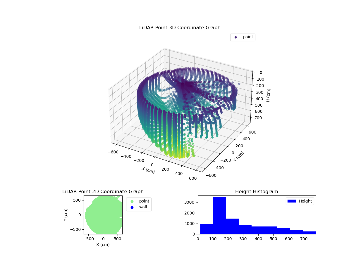 3D Plot