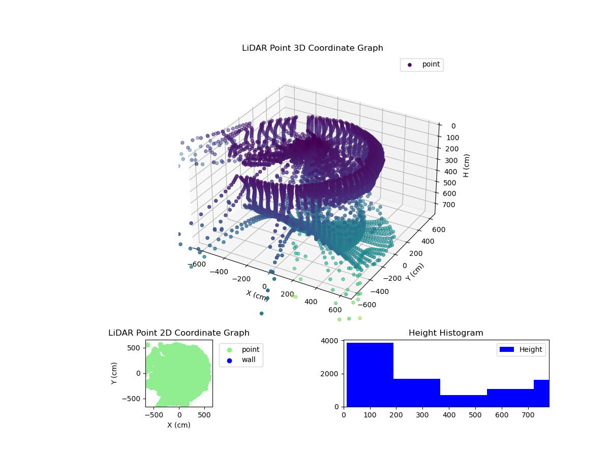 3D Plot