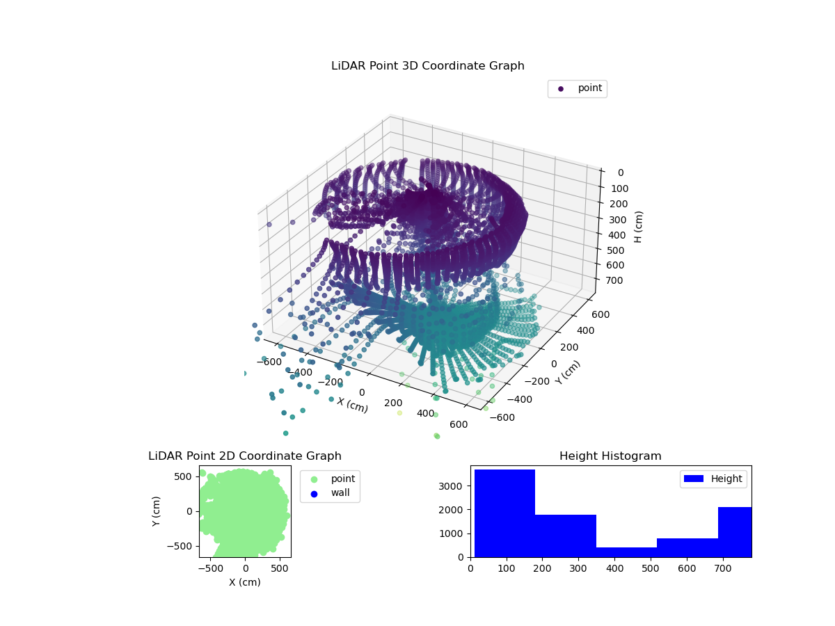 3D Plot