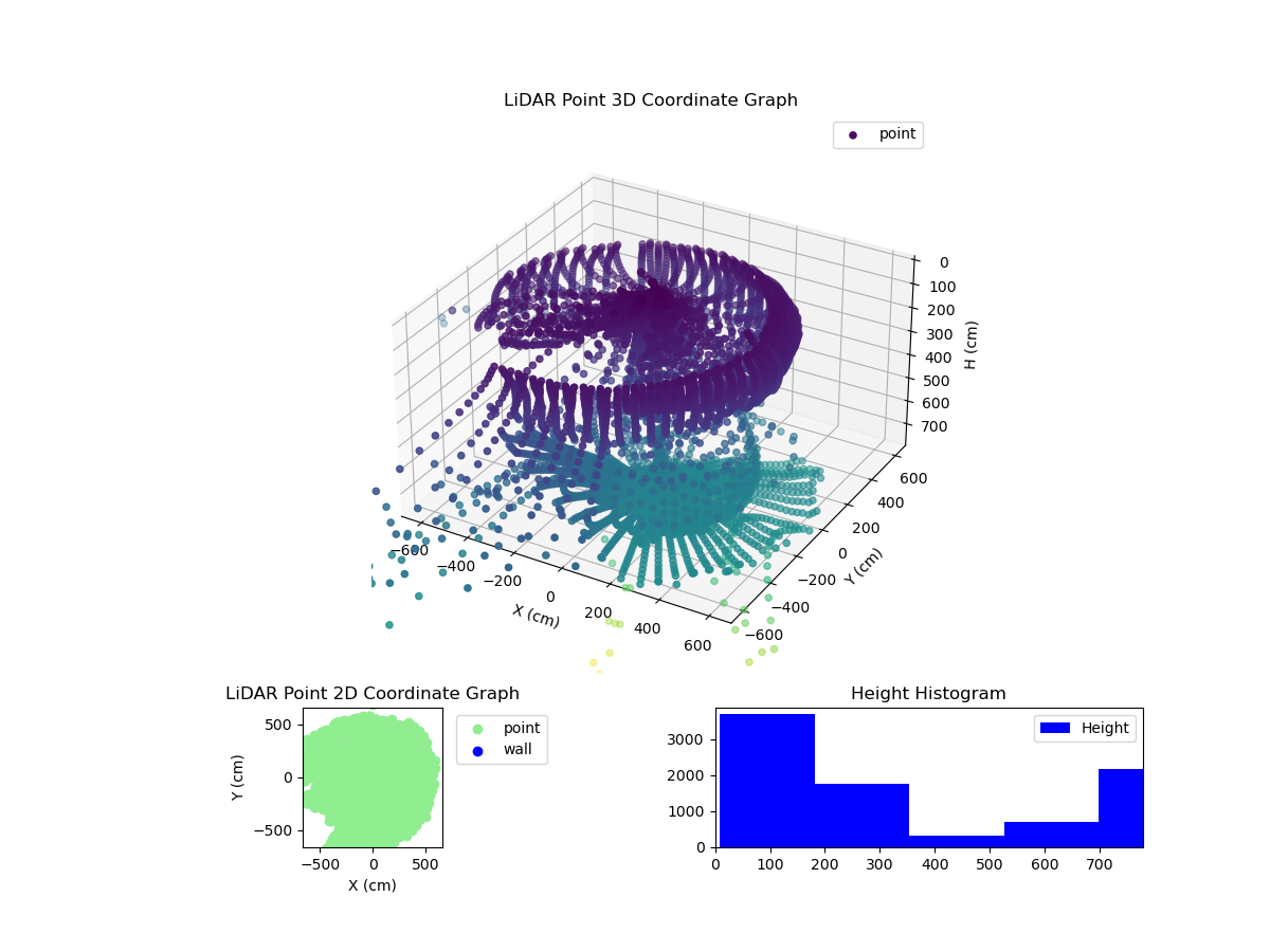3D Plot