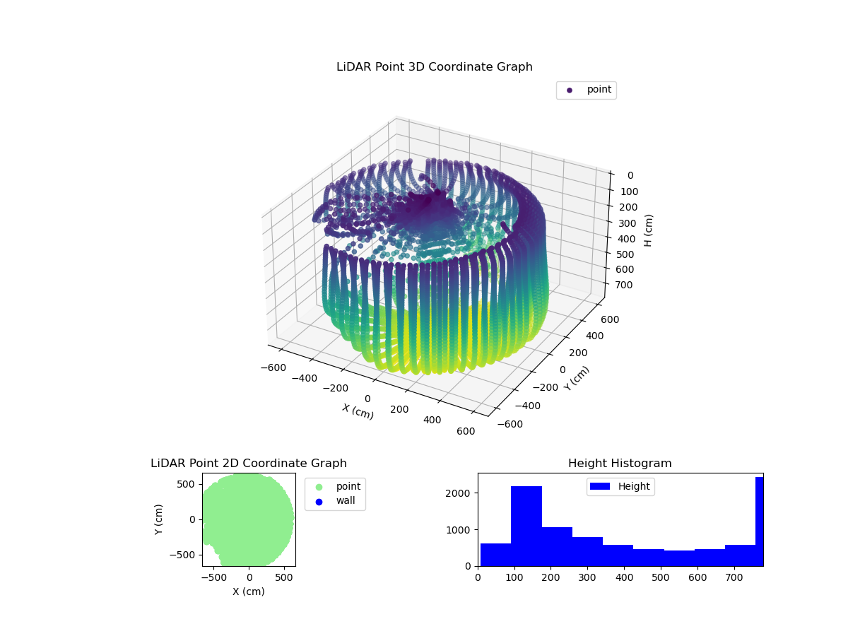 3D Plot