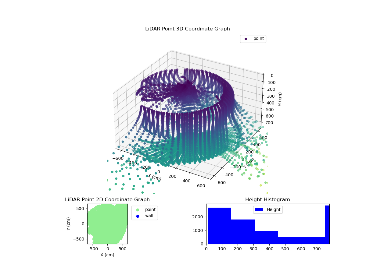 3D Plot