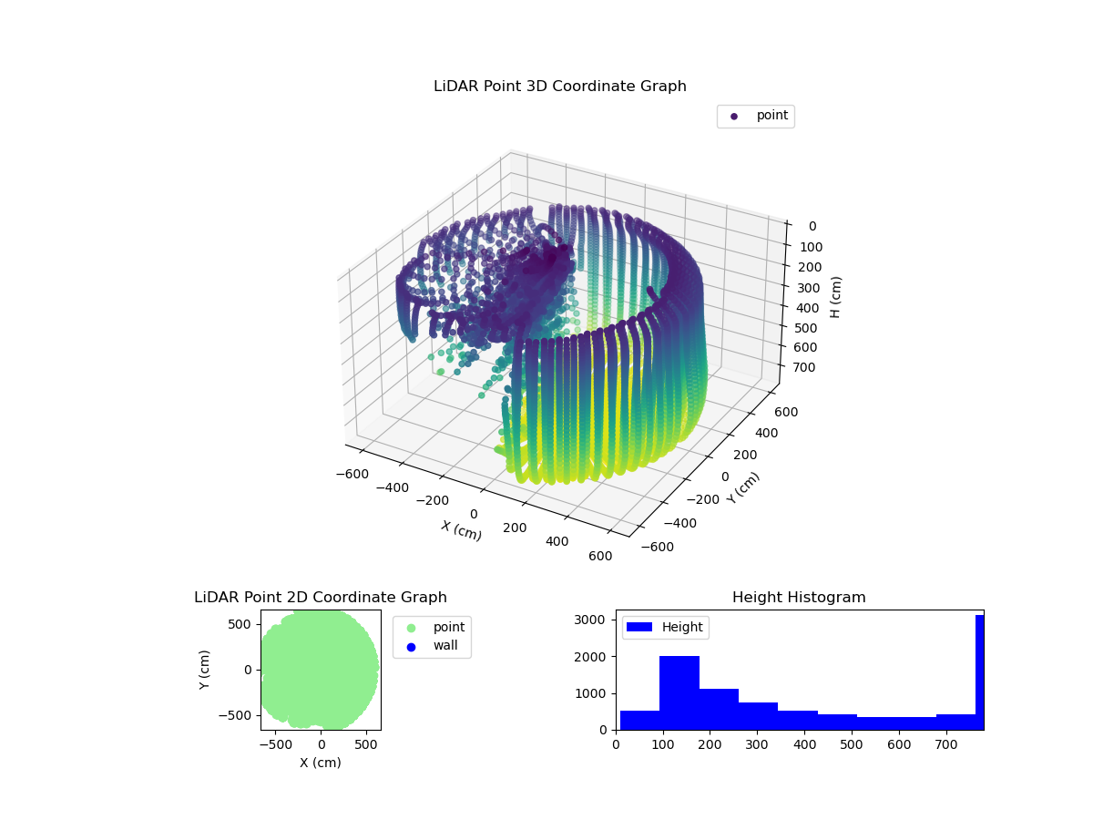 3D Plot