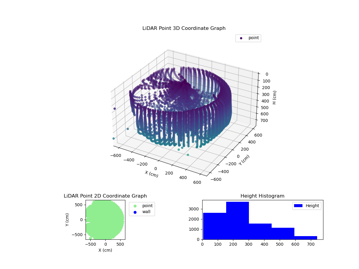 3D Plot