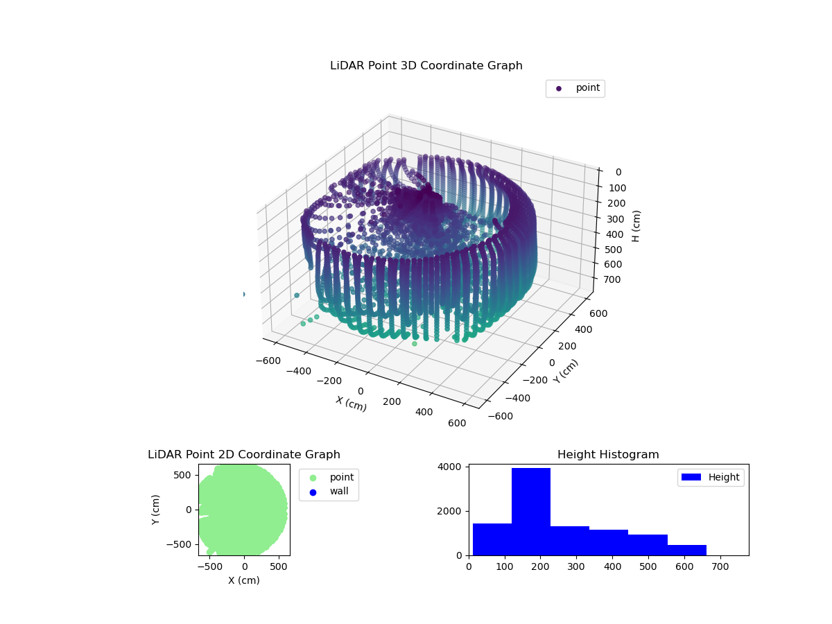 3D Plot