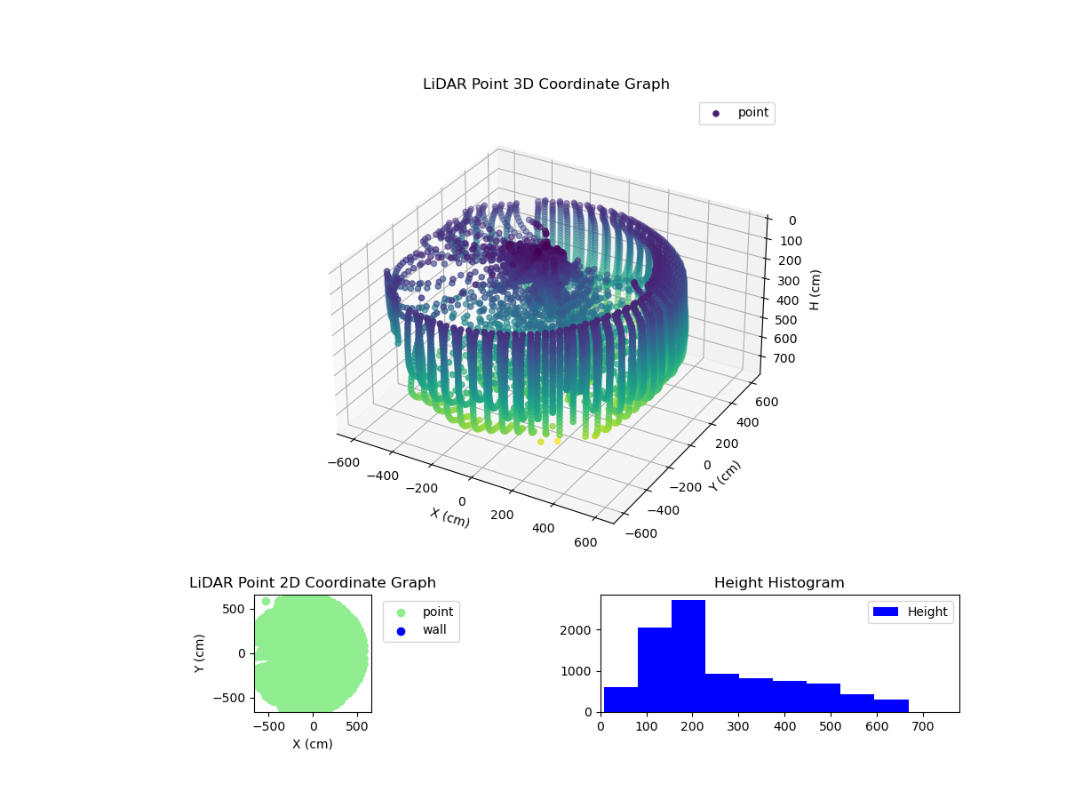 3D Plot