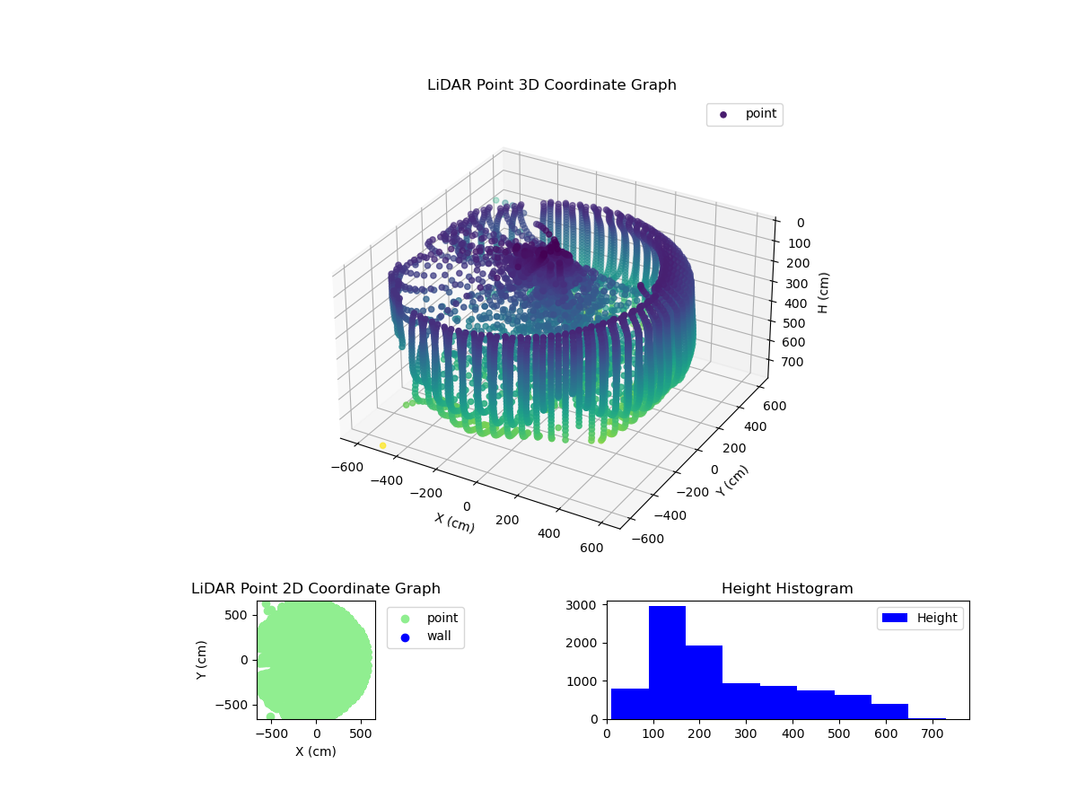 3D Plot