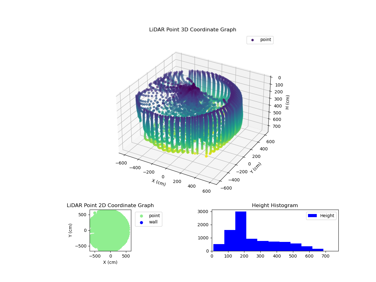 3D Plot