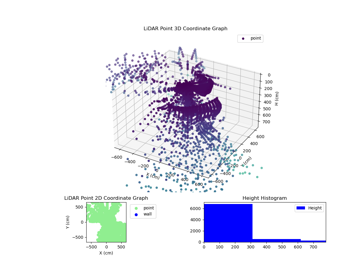3D Plot