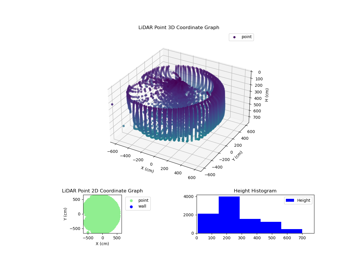 3D Plot