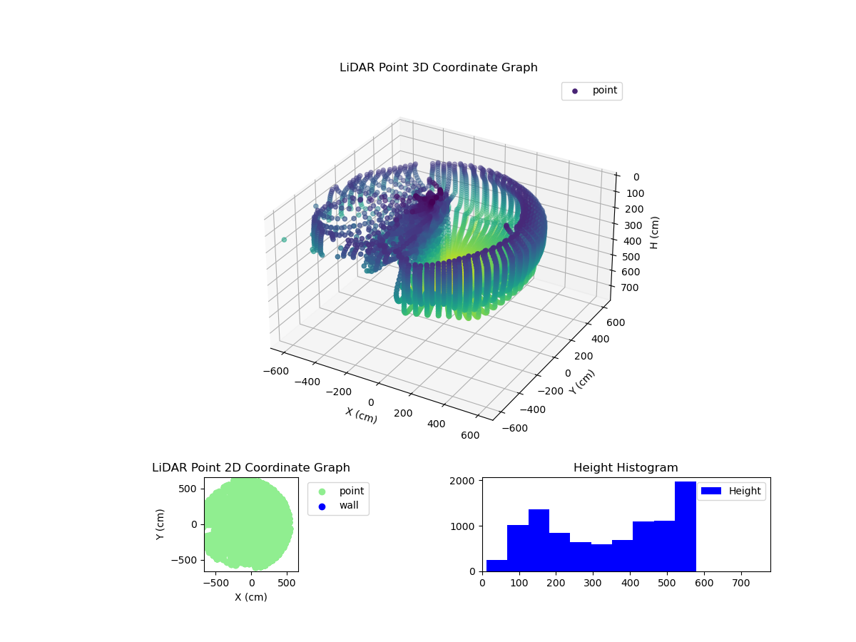 3D Plot