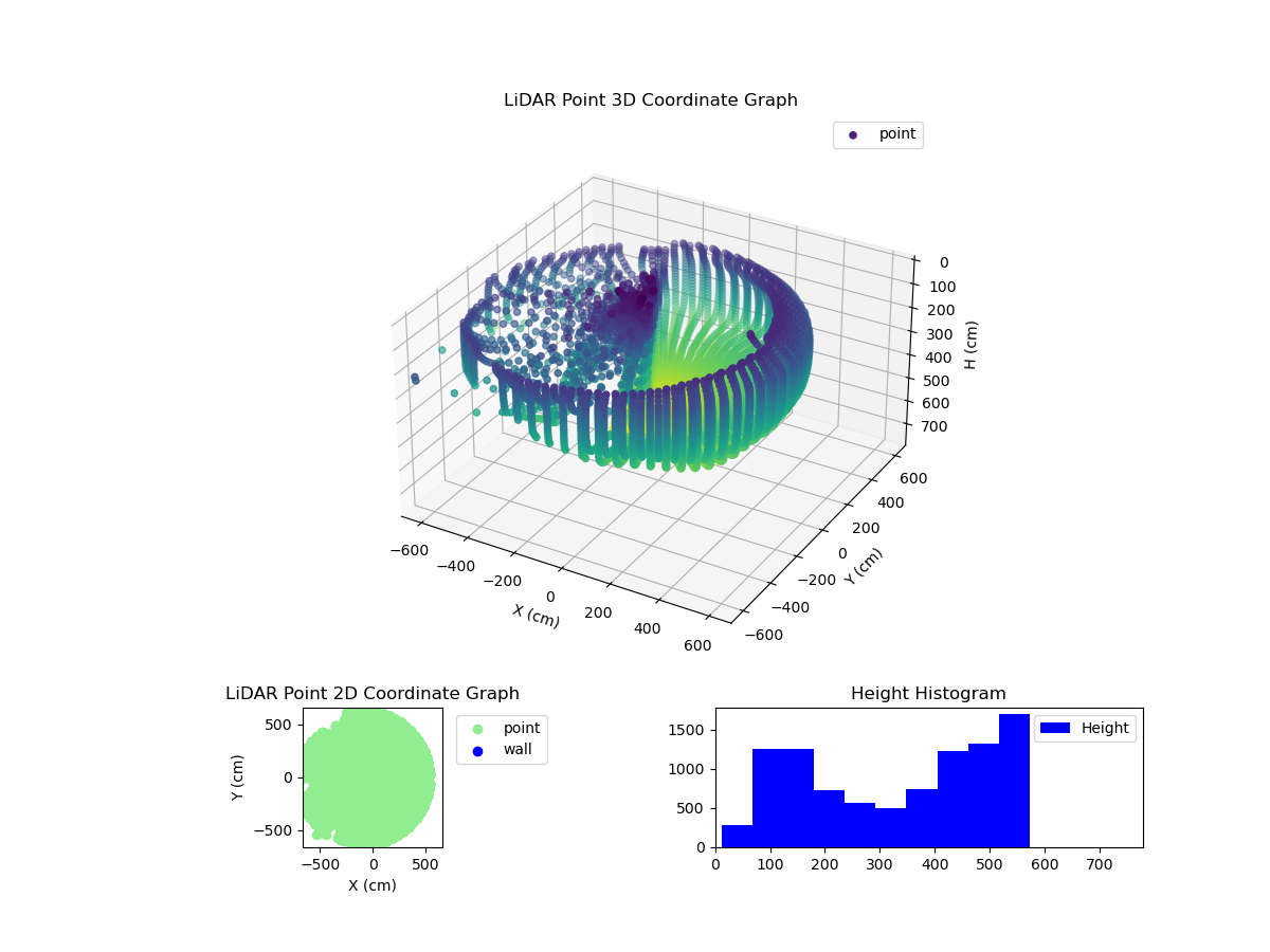 3D Plot