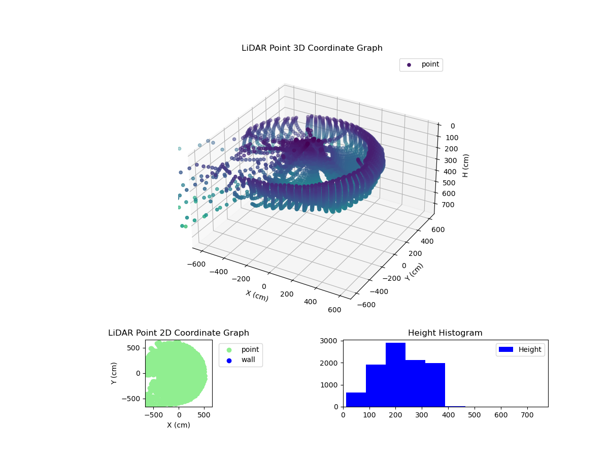 3D Plot