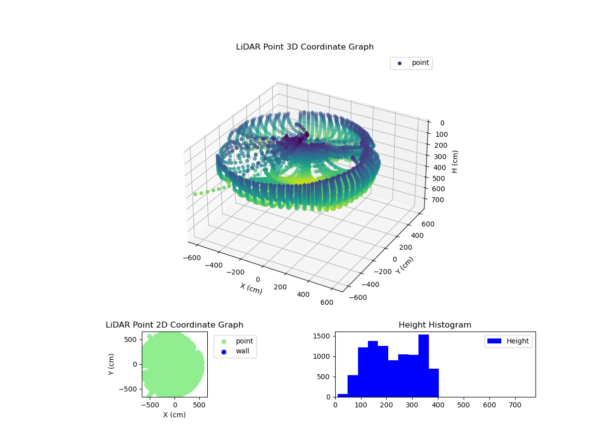 3D Plot